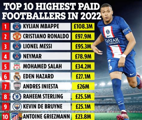 top 10 highest paid footballers.